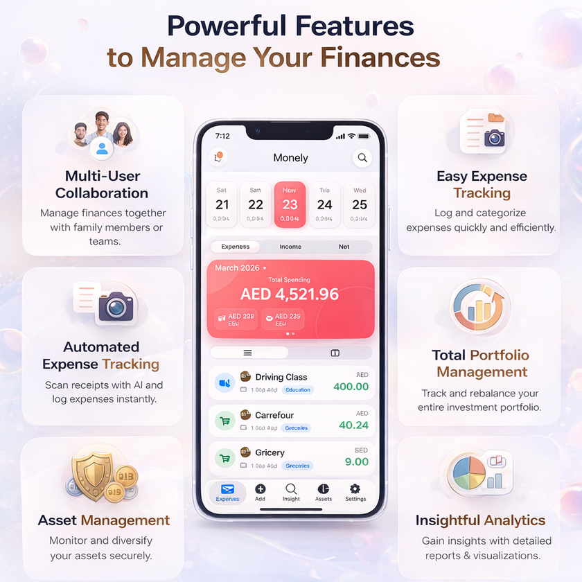 Monely product flow showing receipt capture, confirmation, and finance views across iPhone screens.